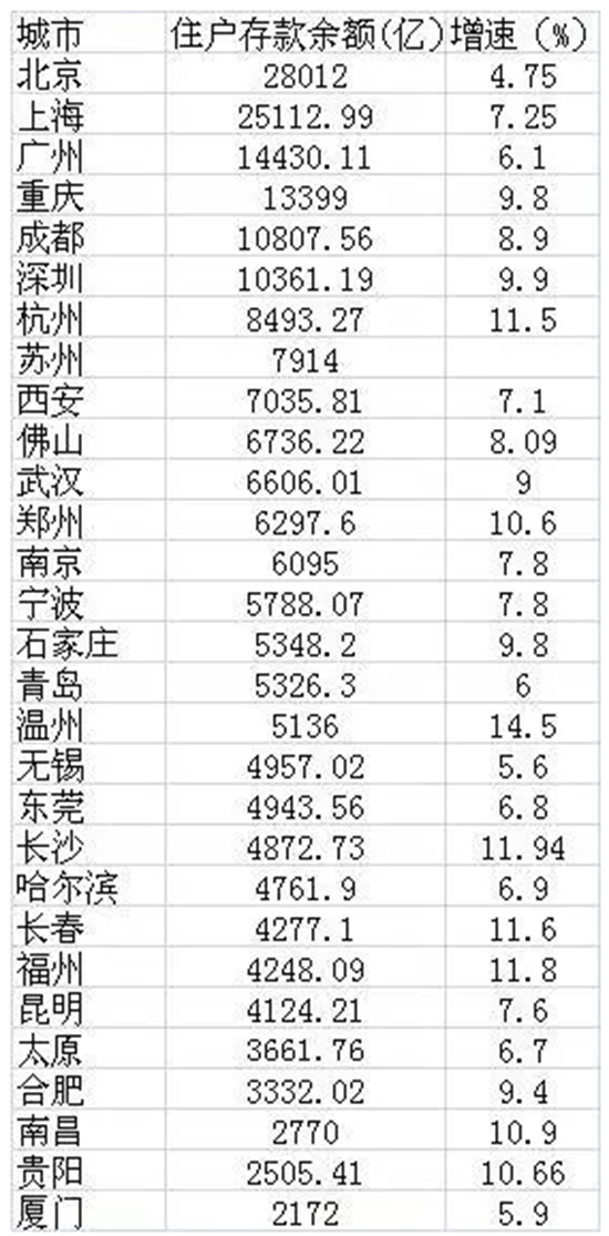 9181存款.png
