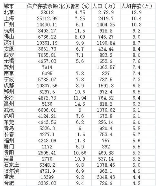 9182存款.png