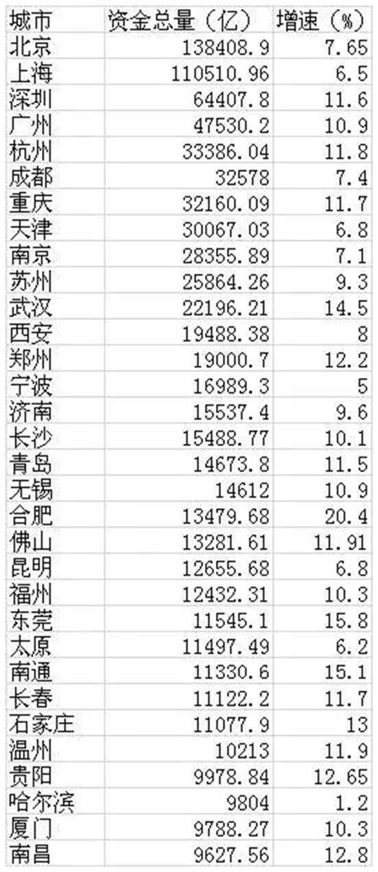 9183存款.png