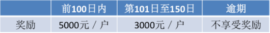 獎勵1.png