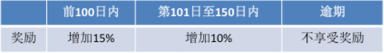 獎勵4.png