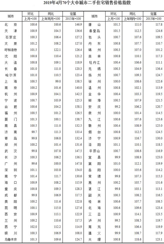 數(shù)據(jù)2.jpg