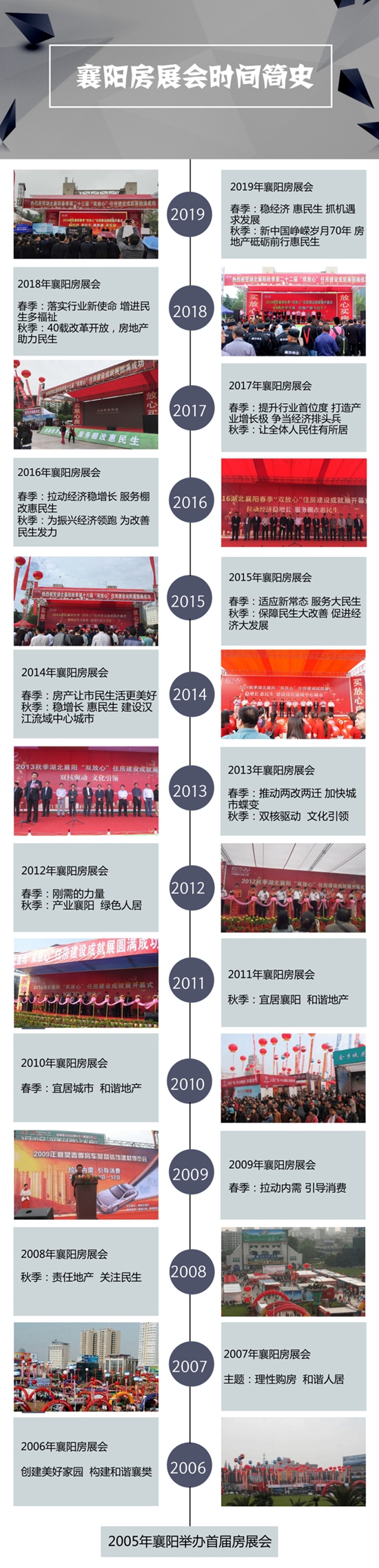 2005-2019.jpg
