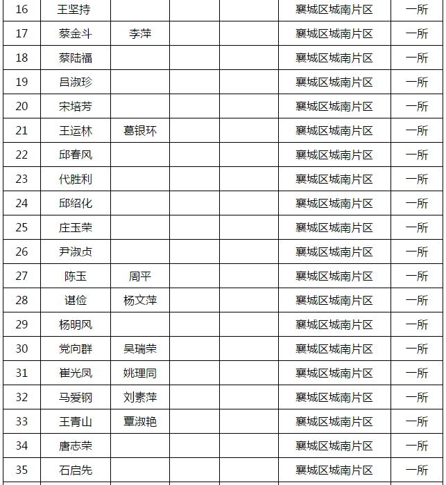 表2.png