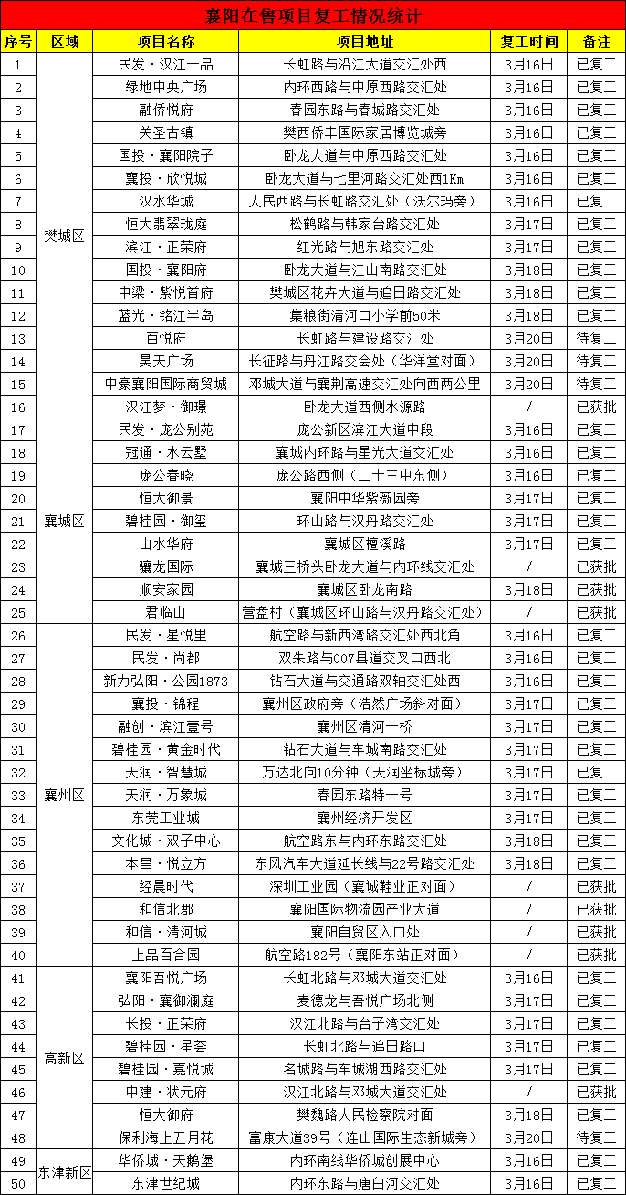 復(fù)工名單.jpg