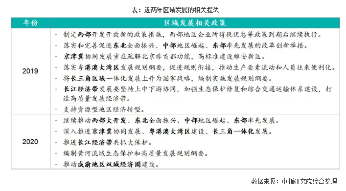 解讀2020年兩會政府工作報告：與房地產(chǎn)相關的若干關鍵點梳理