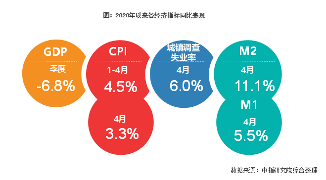 解讀2020年兩會政府工作報告：與房地產(chǎn)相關的若干關鍵點梳理