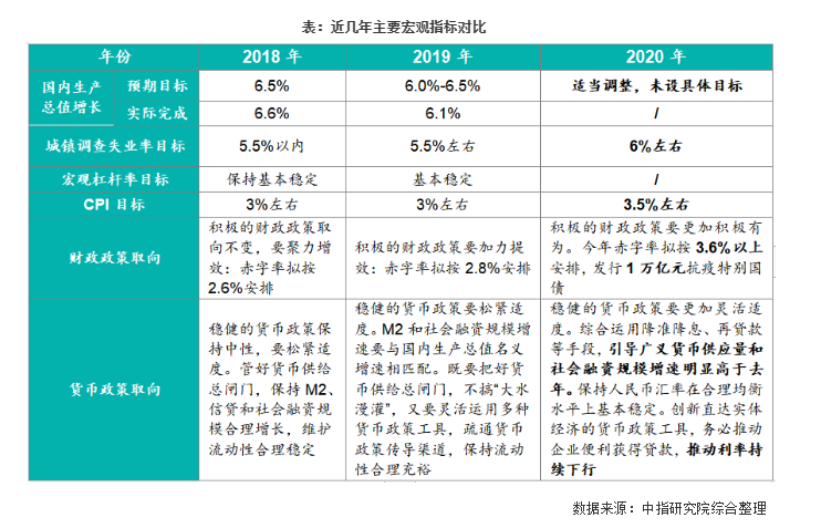 解讀2020年兩會政府工作報告：與房地產(chǎn)相關的若干關鍵點梳理