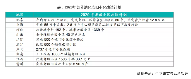 解讀2020年兩會政府工作報告：與房地產(chǎn)相關的若干關鍵點梳理