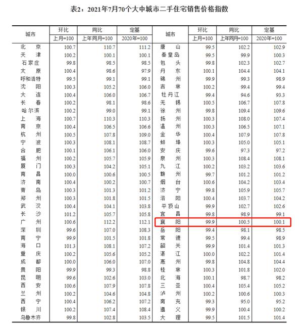二手銷售價(jià)格.jpg