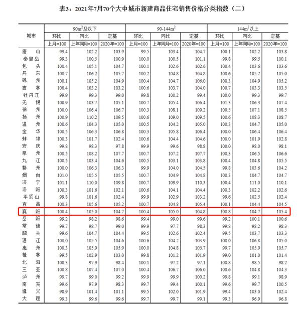 面積分類新建住宅.jpg