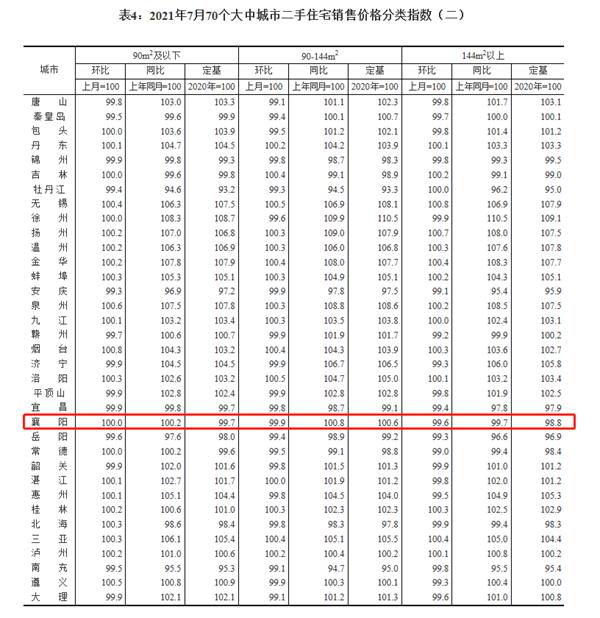 面積分類二手房.jpg